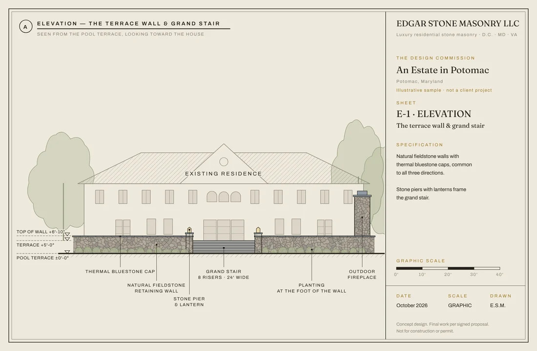 Sample sheet: Elevation