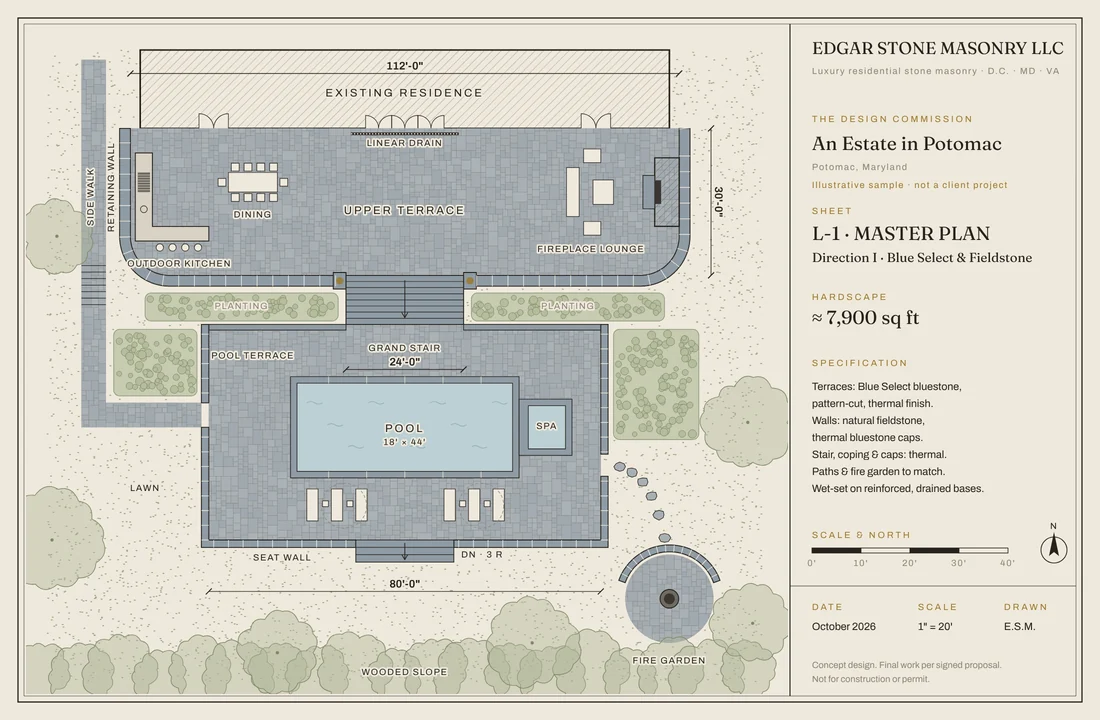 The master plan from a sample Design Commission: an illustrative estate in Potomac
