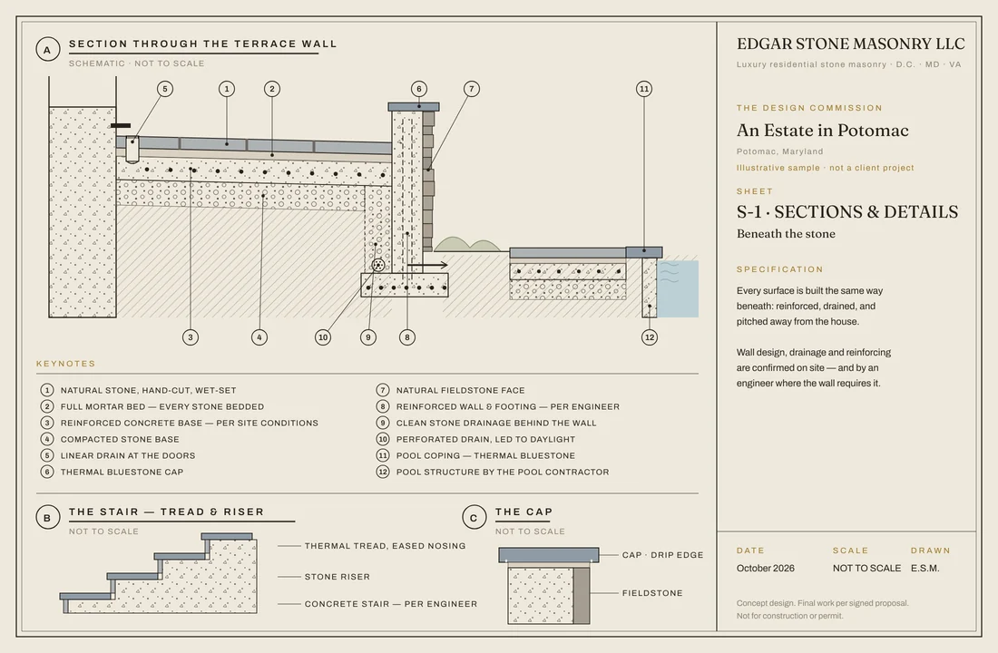 Sample sheet: Sections & details
